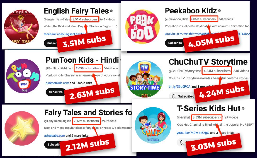 It's YouTube's Kids Stories A Goldmine Waiting To Be Explored!