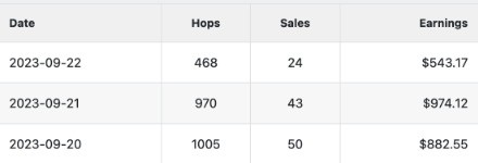 daily visitors and sales