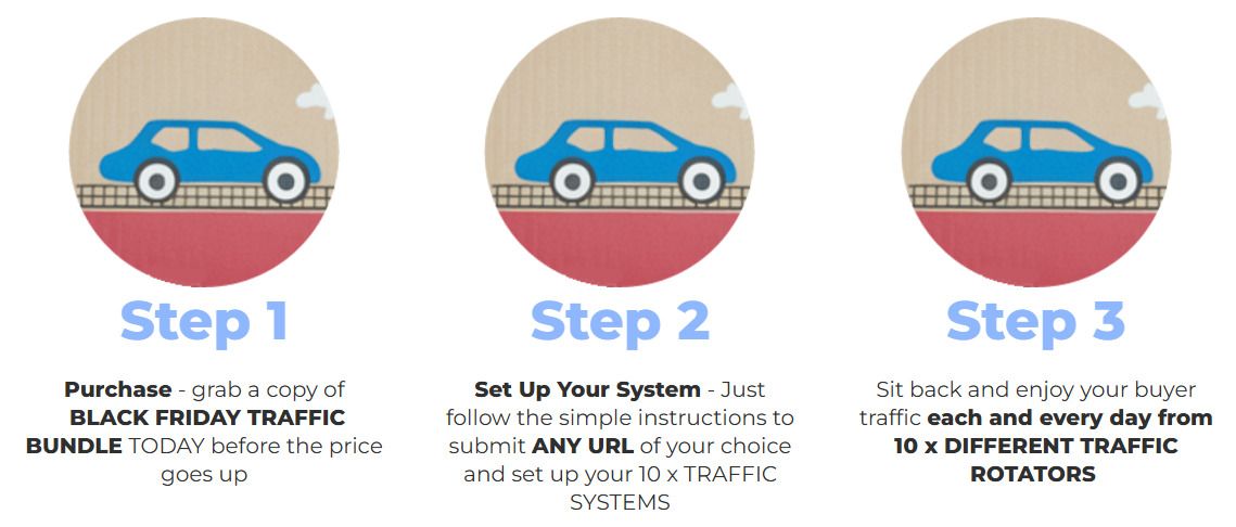 How Does the Black Friday Traffic Bundle Work
