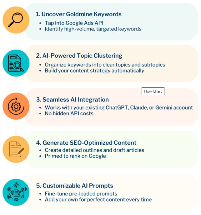 SEO Content Pilot Review