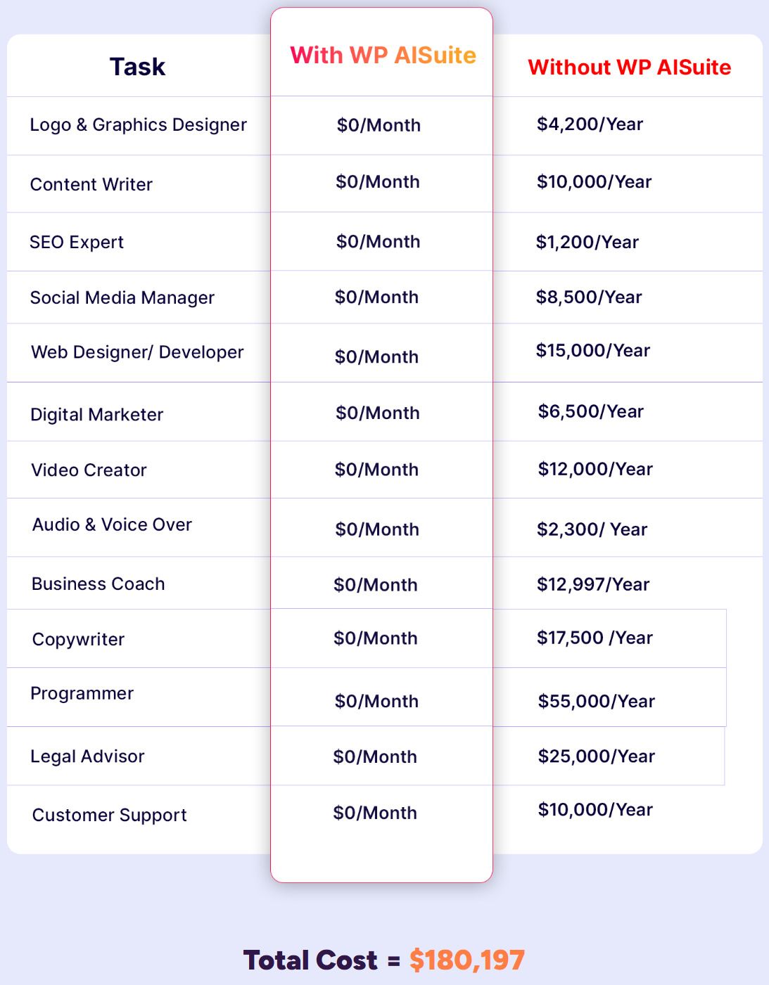 Is WP AI Suite Worth Buying